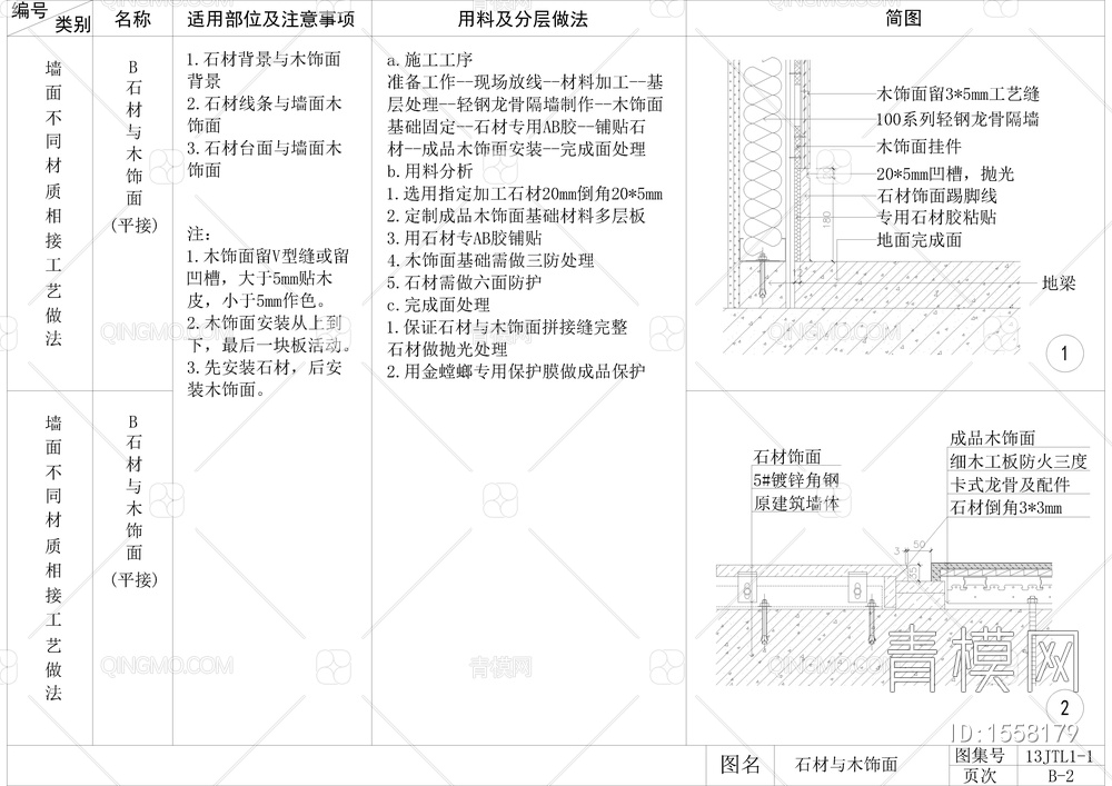 墙面石材，木饰面，软包，硬包，不锈钢，玻璃，墙砖，墙纸衔接节点大样图【ID:1558179】