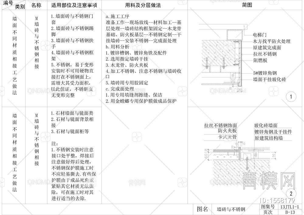 墙面石材，木饰面，软包，硬包，不锈钢，玻璃，墙砖，墙纸衔接节点大样图【ID:1558179】