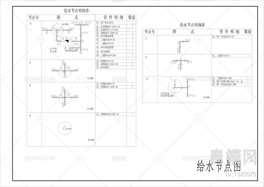 道路和人行肓道、巷口坡道详图【ID:1625070】