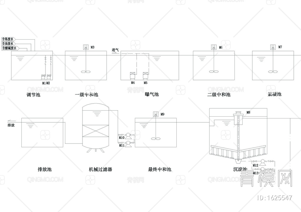 含铬含油酸性废水处理工艺流程图【ID:1625547】