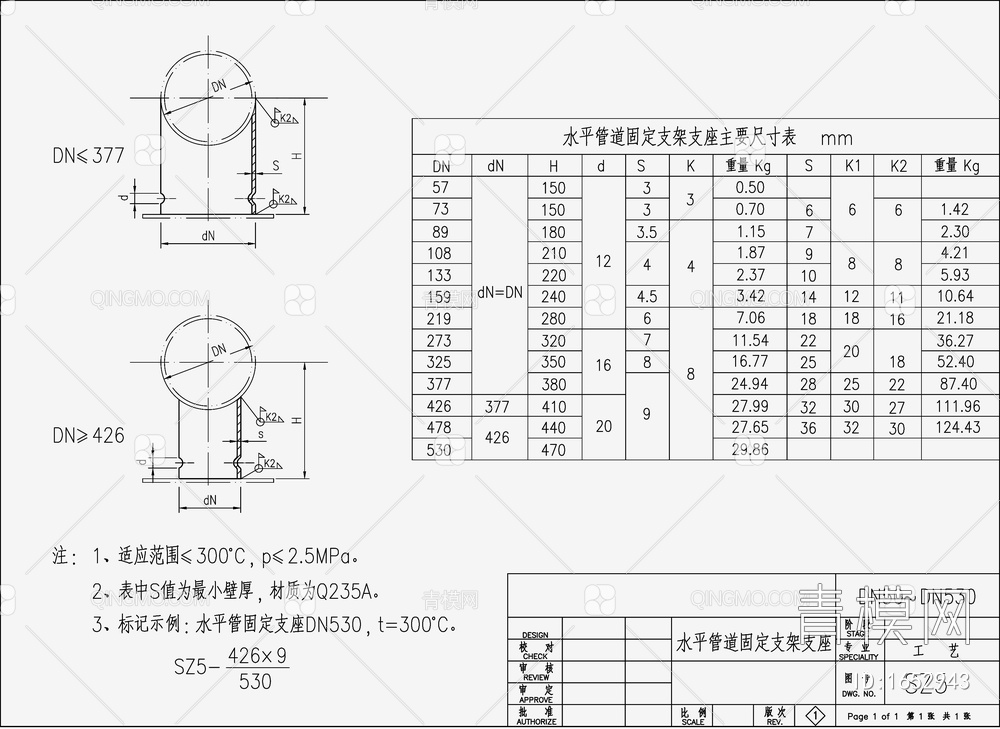 工艺管道支架标准图集【ID:1652943】