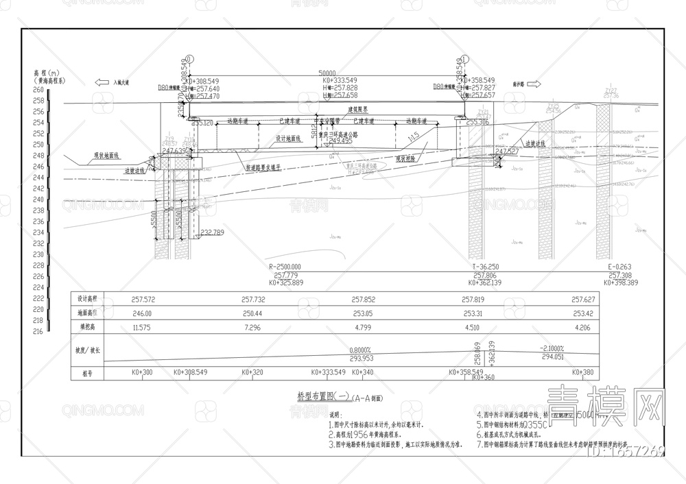 沙马路上跨桥施工图【ID:1657269】