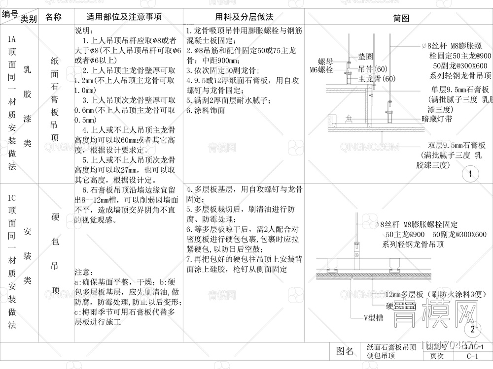 家装公工装通用工艺节点图，顶面工艺节点图，大样图，CAD施工图【ID:1704876】