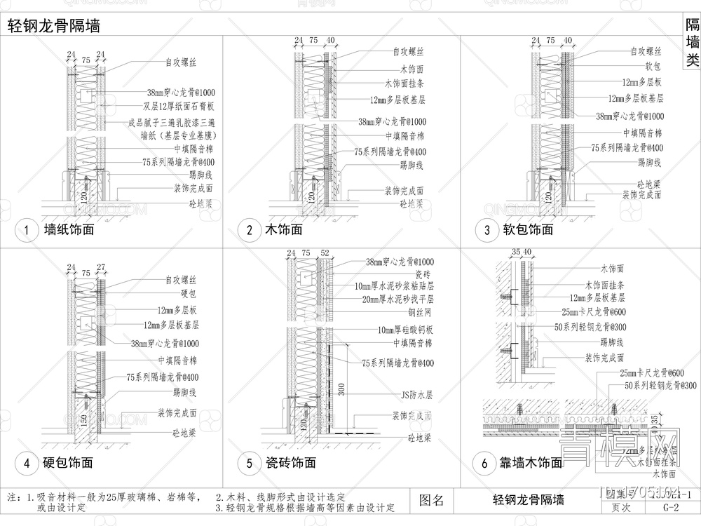 家装公工装通用工艺节点图，墙面隔断墙工艺节点图，大样图，CAD施工图【ID:1705104】