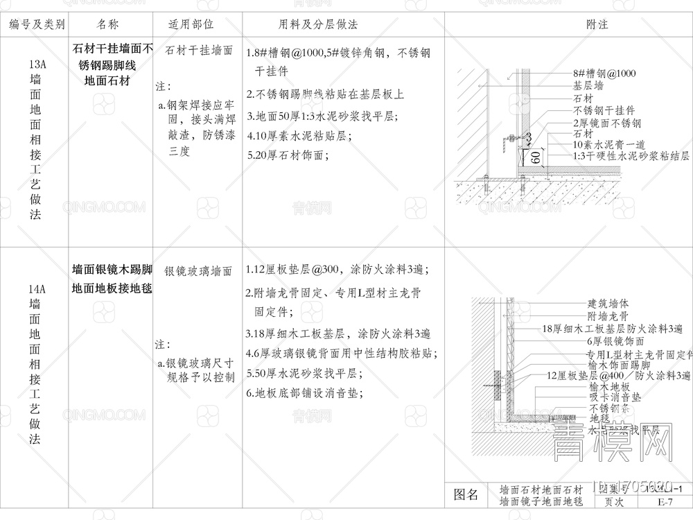 家装公工装通用工艺节点图，墙面地面相接相交工艺节点图，大样图，CAD施工图【ID:1705020】