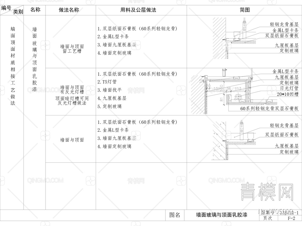 家装公工装通用工艺节点图，墙面顶面吊顶相接相交工艺节点图，大样图，CAD施工图【ID:1705092】