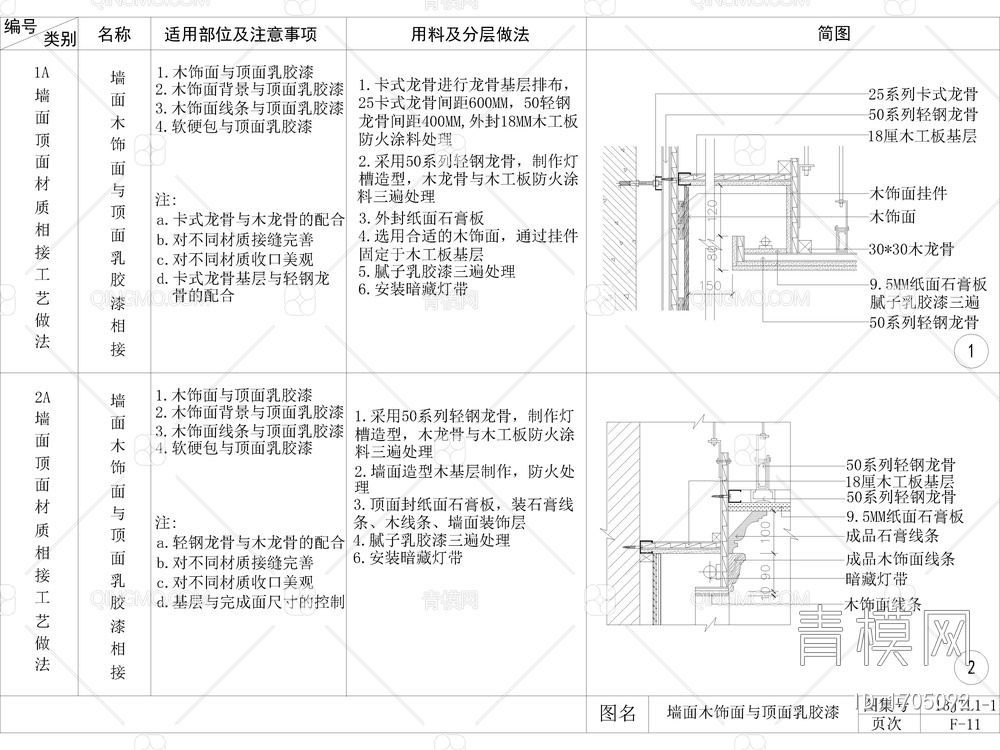 家装公工装通用工艺节点图，墙面顶面吊顶相接相交工艺节点图，大样图，CAD施工图【ID:1705092】