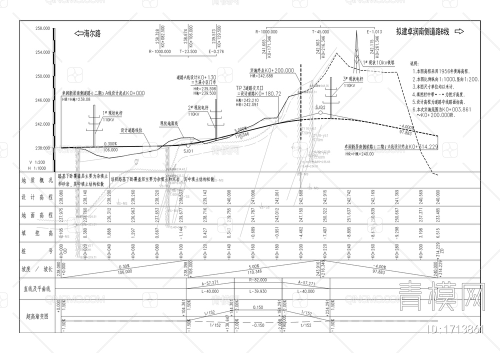 卓润新居南侧道路（二期）A线工程【ID:1713861】