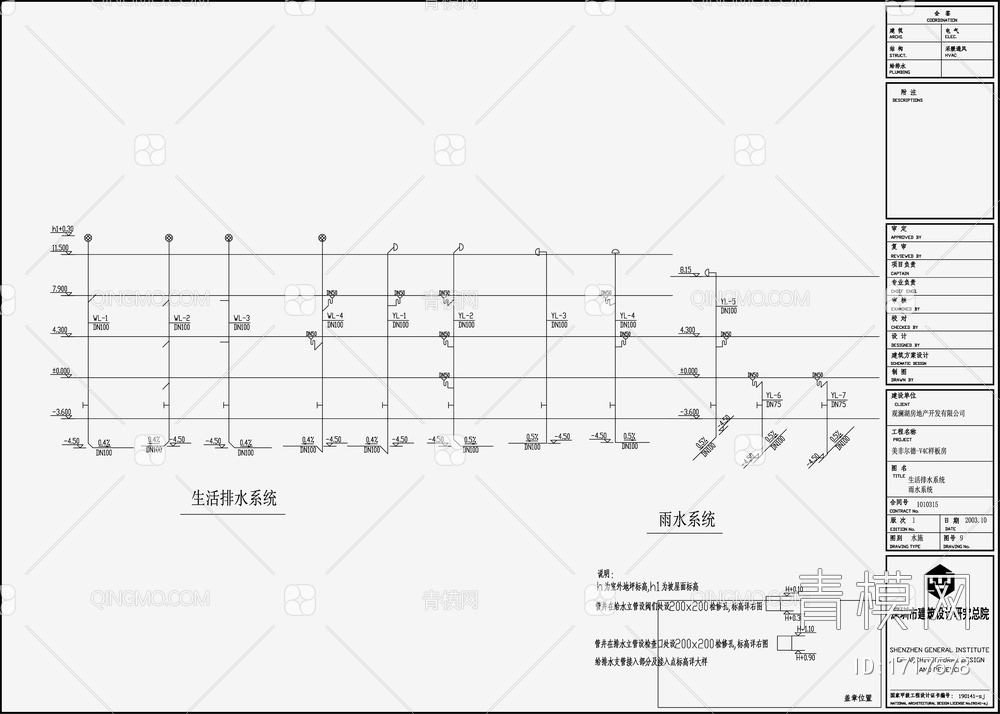 别墅给排水设计【ID:1717578】