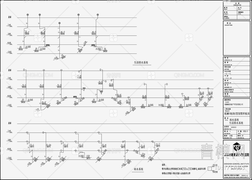 别墅给排水设计施工图【ID:1717053】