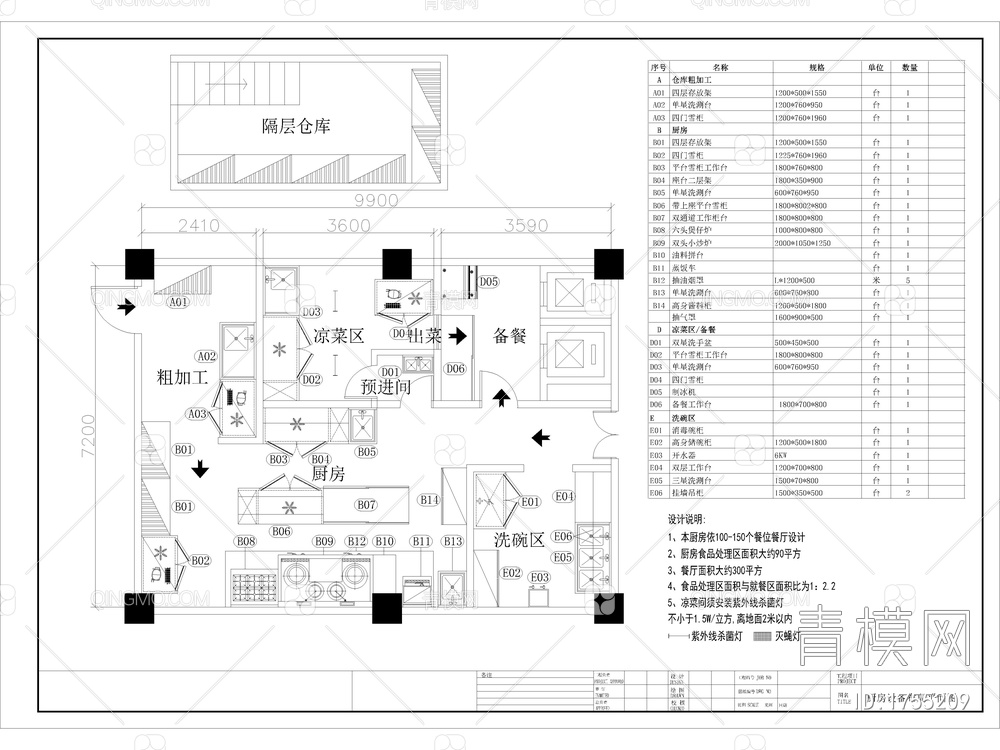 219套餐饮酒店后厨平面布置图【ID:1755209】