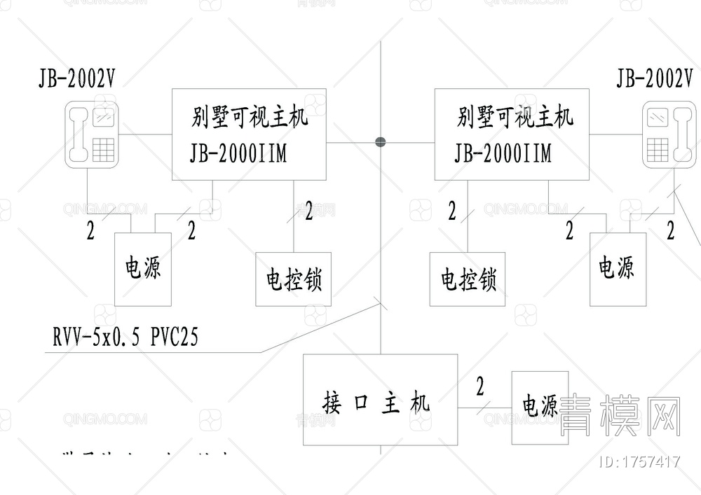 小区别墅联网系统图【ID:1757417】