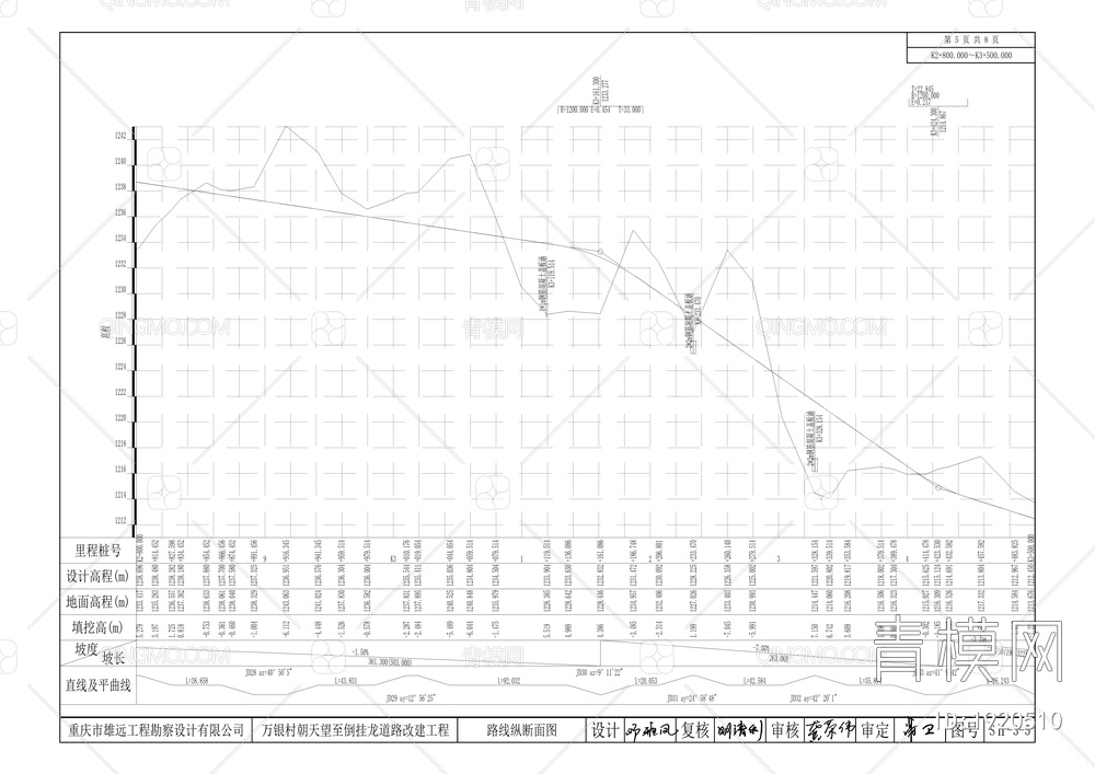 凤山街道万银村朝天望至倒挂龙道路改建项目（天尺情缘景区配套基础设施）【ID:1920510】