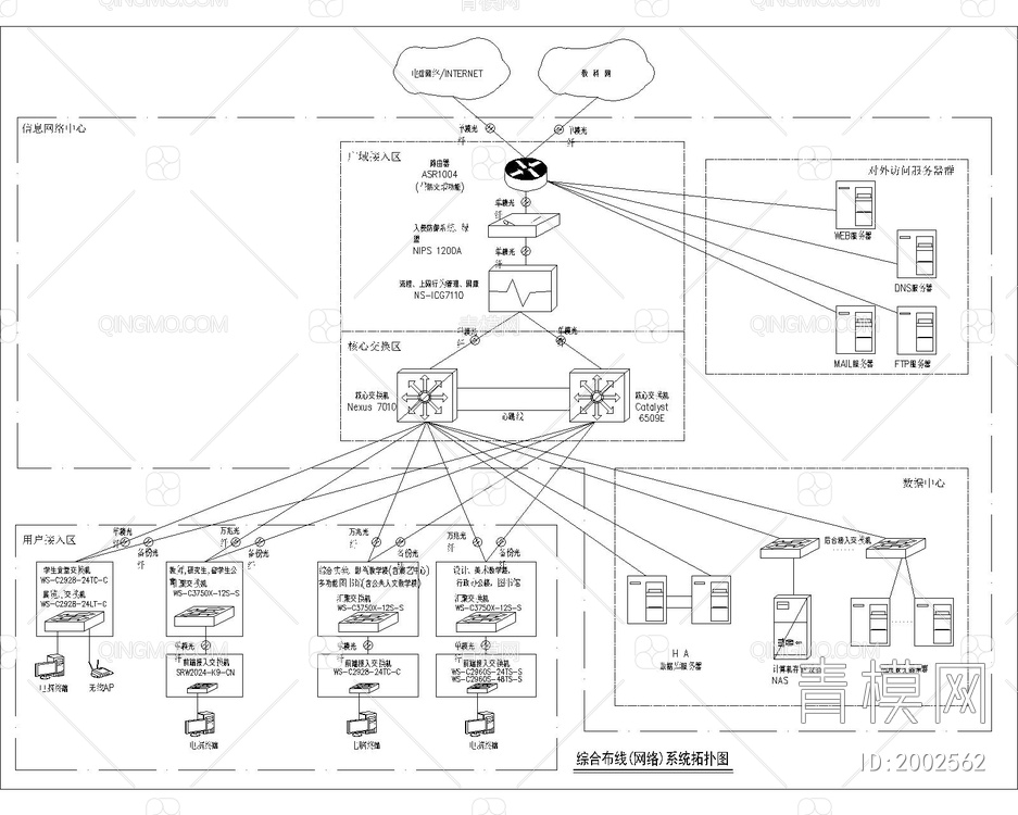 弱电系统图纸网络系统拓扑图【ID:2002562】
