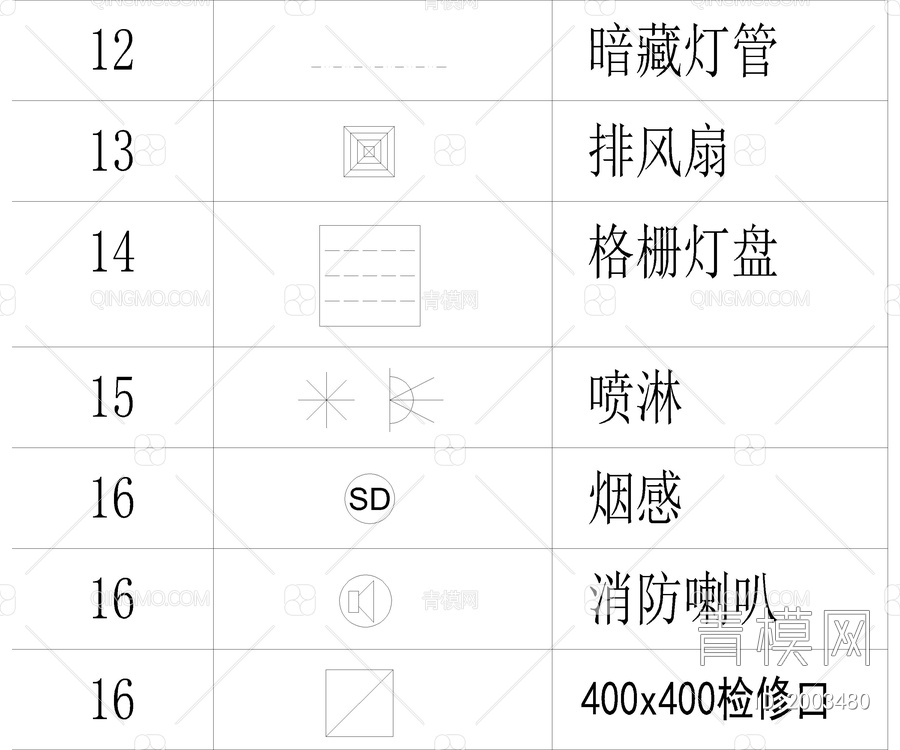 最新汇总图例符号大全【ID:2003480】