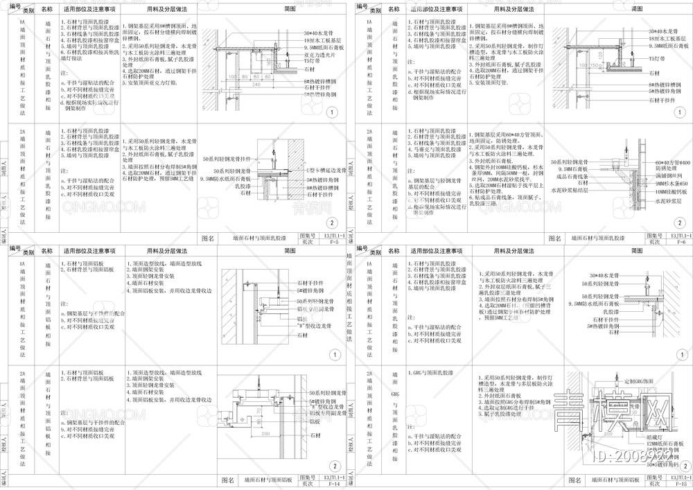 墙，地（瓷砖，踢脚线，壁布，石材，不锈钢，木饰面）衔接工艺做法【ID:2008922】