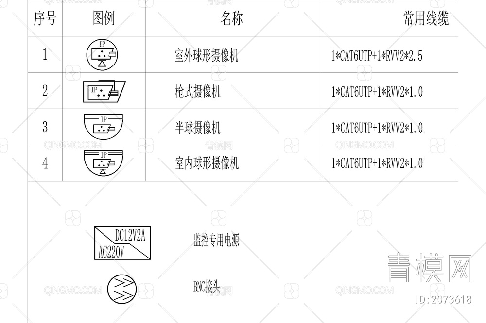 弱电智能化模块图例符号标志图块图库合集【ID:2073618】