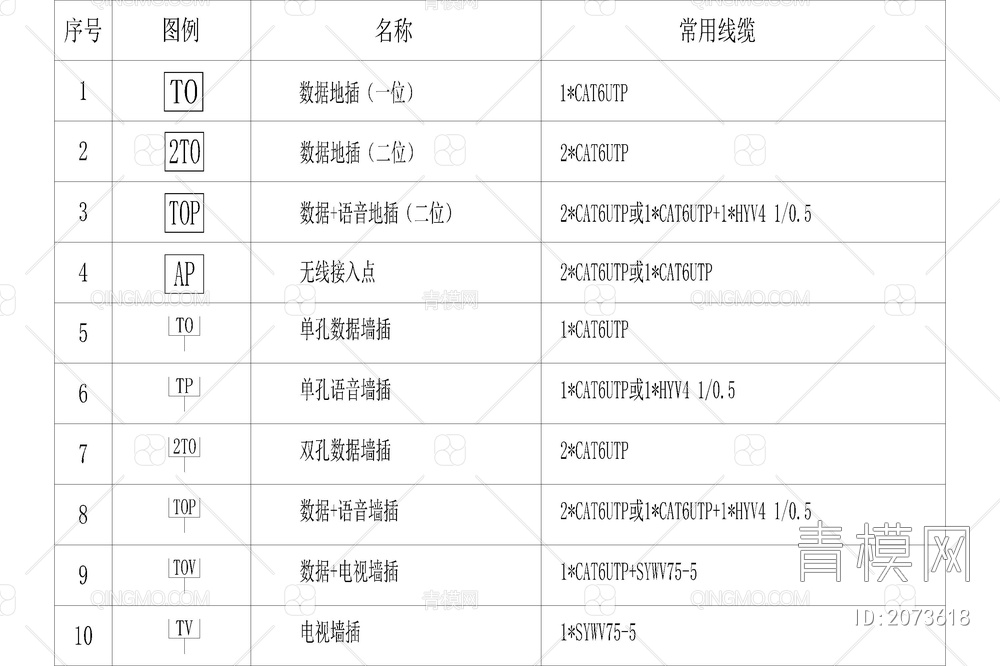 弱电智能化模块图例符号标志图块图库合集【ID:2073618】