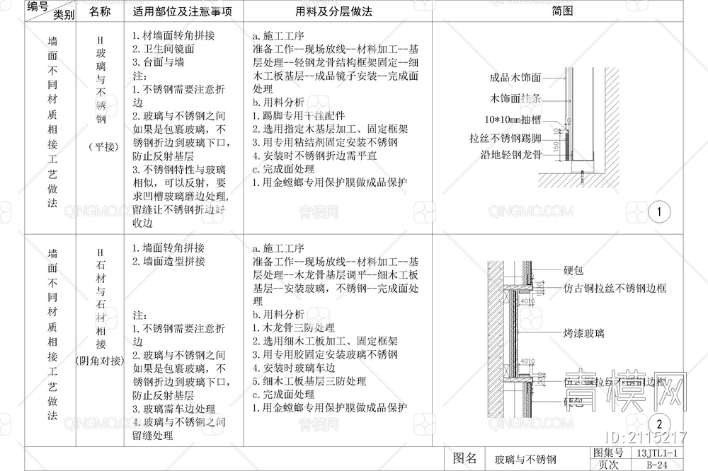 金属不锈钢型材收口CAD节点大样图【ID:2115217】