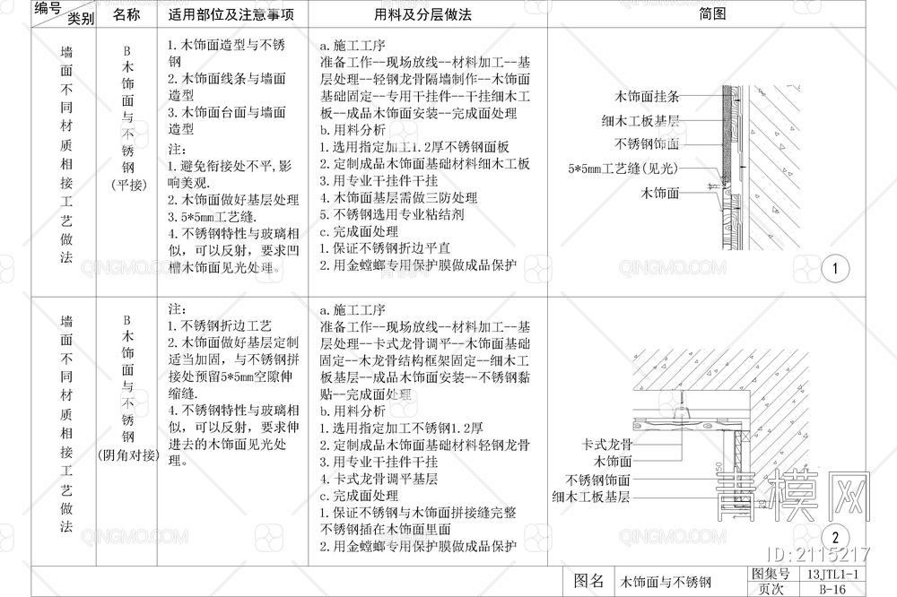 金属不锈钢型材收口CAD节点大样图【ID:2115217】