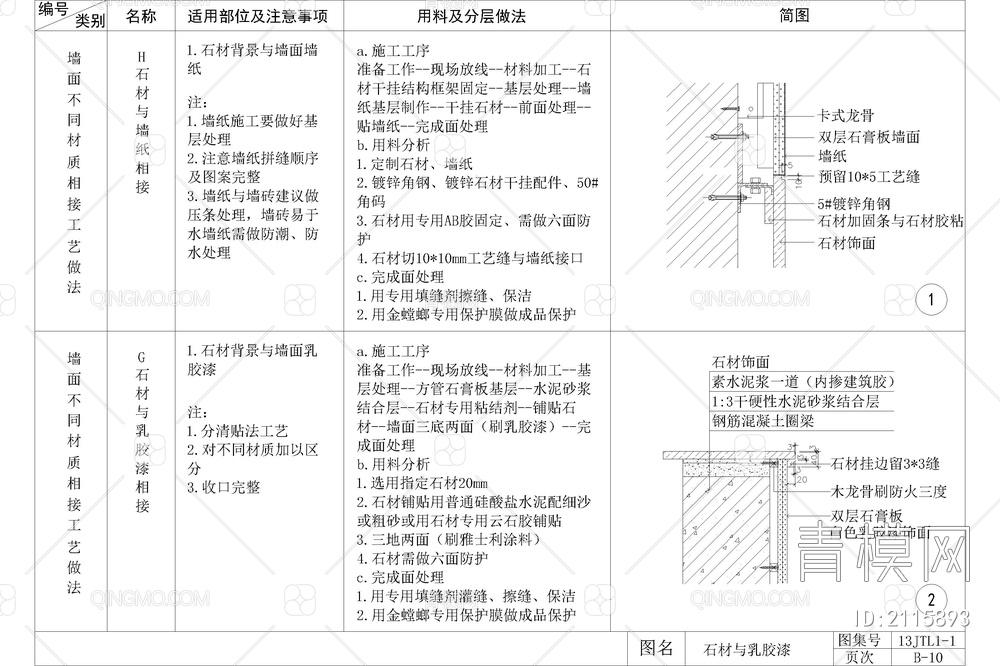 乳胶漆墙面工艺通用做法节点大样图详图【ID:2115893】