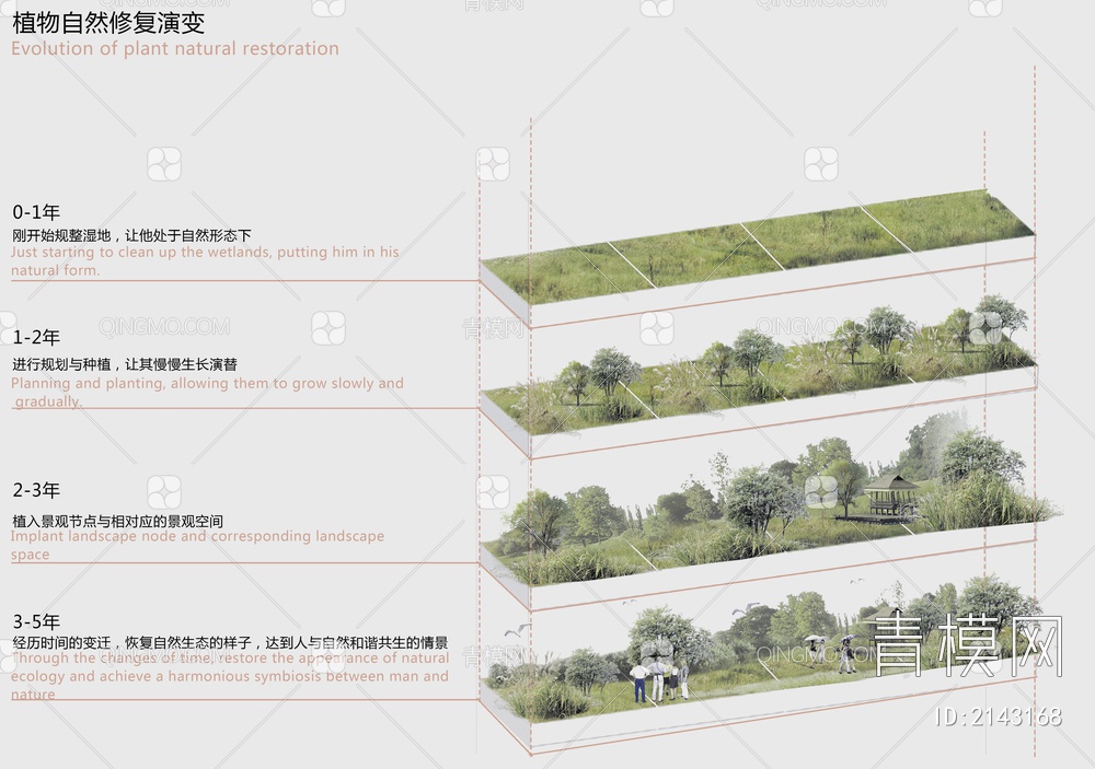 植物修复演变分析图psd下载【ID:2143168】