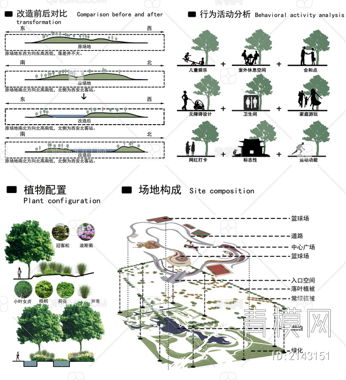 景观植物分析图psdpsd下载【ID:2143151】