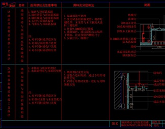 墙面 地面 柱子节点