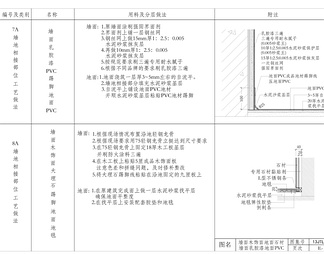 各类型墙地面相接处施工工艺CAD节点大样