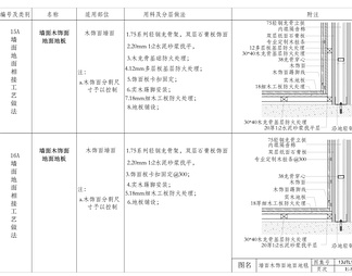 各类型墙地面相接处施工工艺CAD节点大样