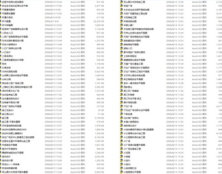 265套公园广场景观设计图纸