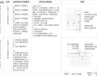 墙面石材，木饰面，软包，硬包，不锈钢，玻璃，墙砖，墙纸衔接节点大样图