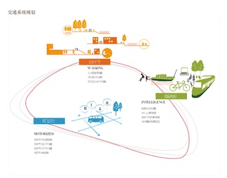 交通系统分析图免抠PSD