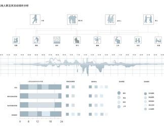 人群活动分析图免抠PSD
