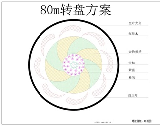 八款市政道路绿化景观设计图