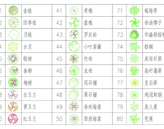 苗木表cad图库