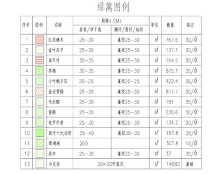 苗木表cad图库