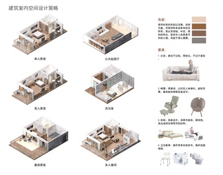 建筑室内空间设计策略分析图免抠PSD
