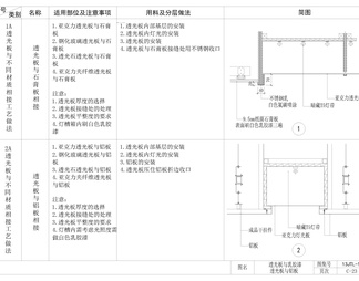 家装公工装通用工艺节点图，顶面工艺节点图，大样图，CAD施工图