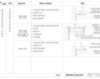 家装公工装通用工艺节点图，墙面顶面吊顶相接相交工艺节点图，大样图，CAD施工图