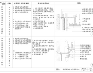 家装公工装通用工艺节点图，墙面顶面吊顶相接相交工艺节点图，大样图，CAD施工图