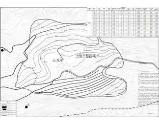 七个高标准农田建设项目