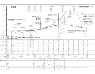 卓润新居南侧道路（二期）A线工程