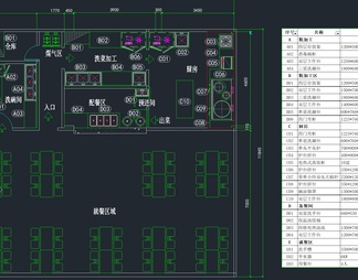 64套餐馆厨房设备CAD图纸