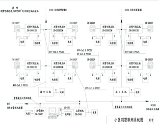小区别墅联网系统图