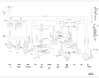 污水处理工段带控制点流程图