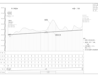 惠科平板显示配套产业园1号道路、2号道路、平场、明渠、边坡