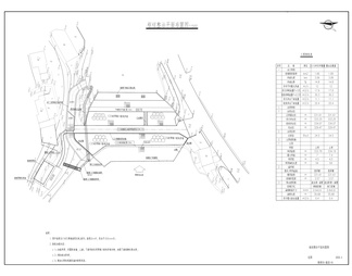 跃进、大沟、小山、断桥沟水库除险加固工程