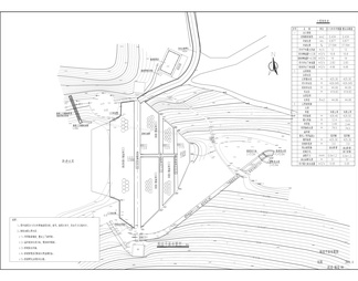 跃进、大沟、小山、断桥沟水库除险加固工程