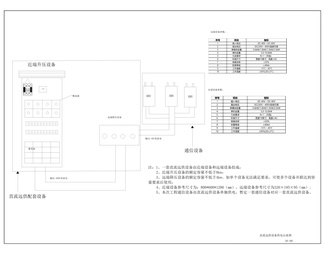 解放西路文化大道品质提升工程